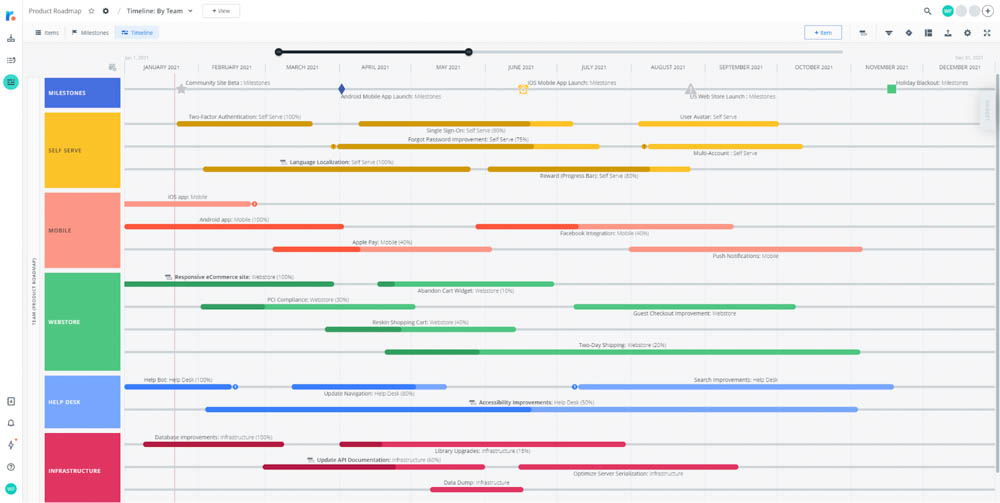 Roadmunk UI Timeline | ProductPlan vs. Roadmunk