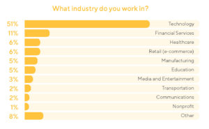 Industries Hiring Product Managers