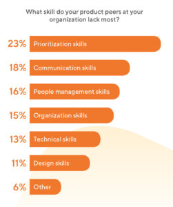 What skills do your product peers lack?