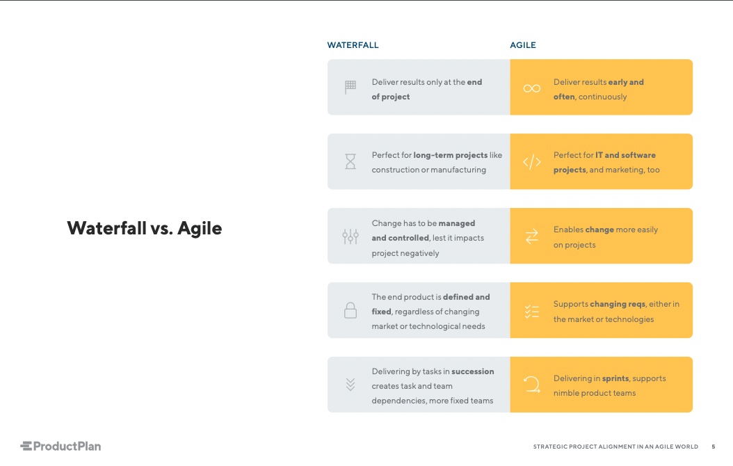 waterfall-agile-chart-update