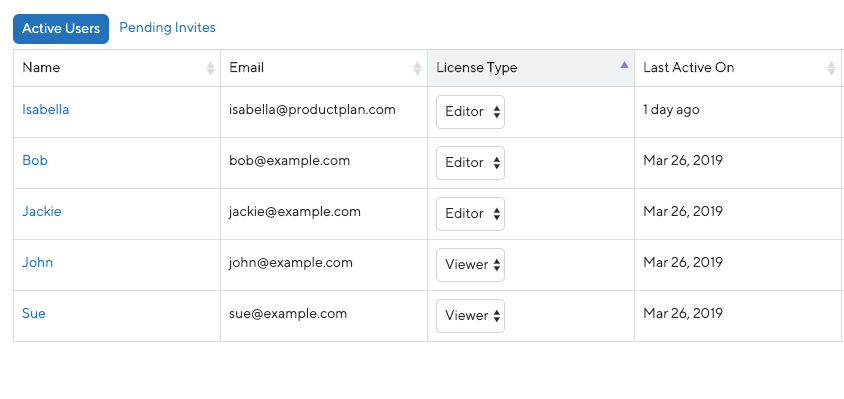 ProductPlan account admin champion