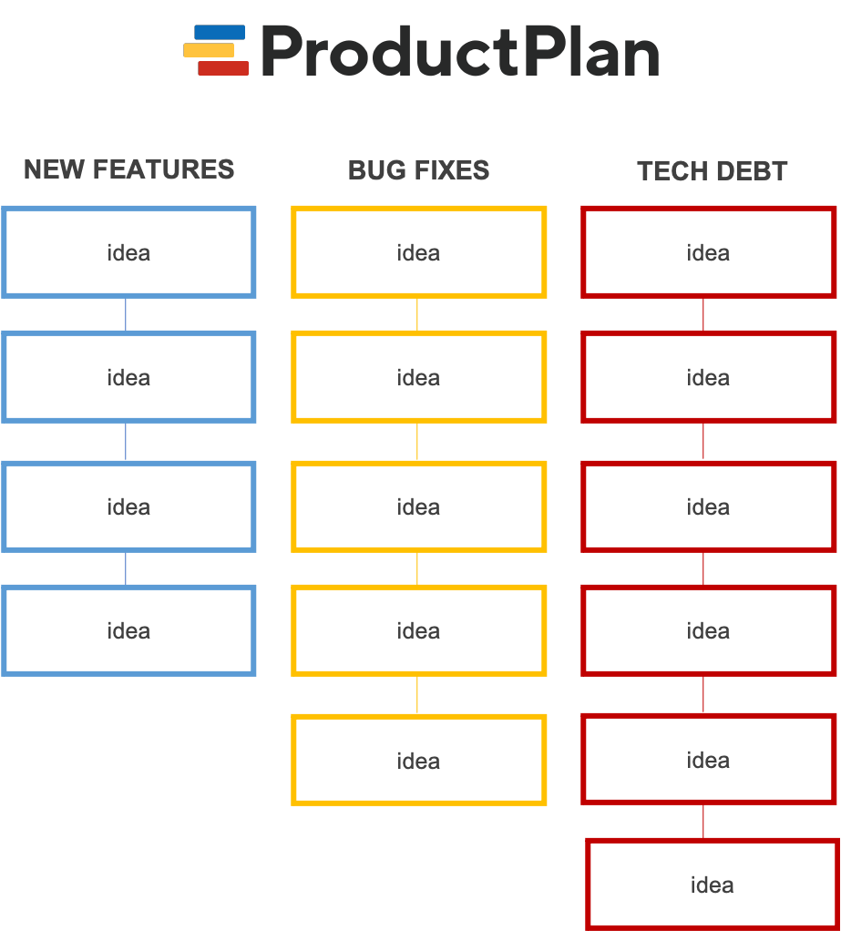 affinity diagram