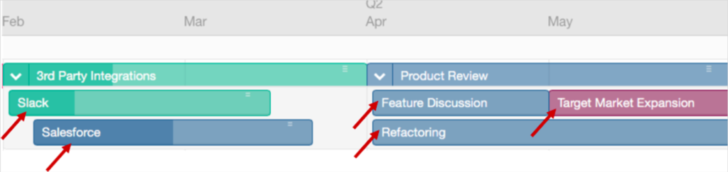 bars productplan