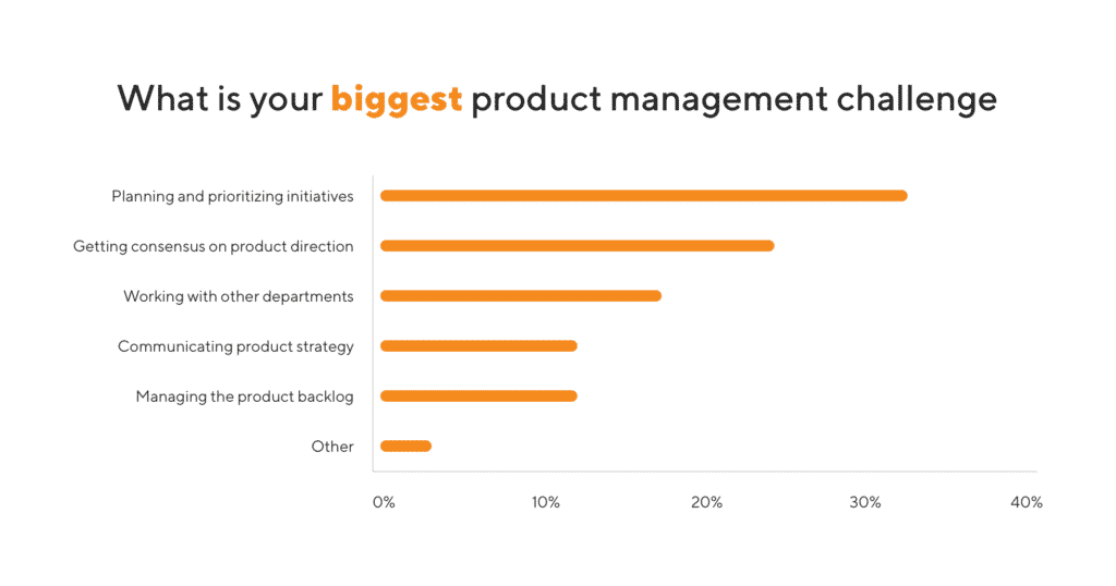 feature-prioritization-challenge