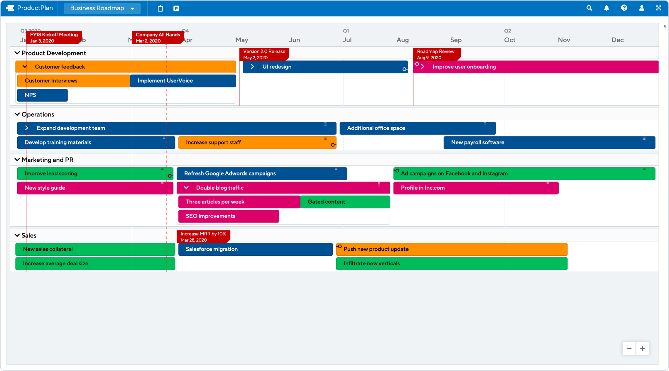 Business Roadmap Template by ProductPlan