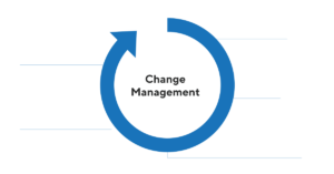 Change Management Cycle