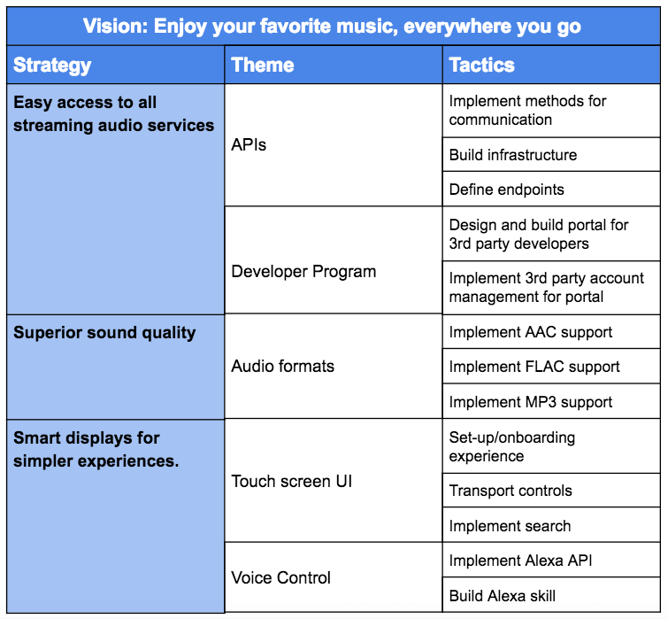 creating product themes example