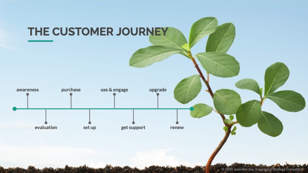 customer-journey