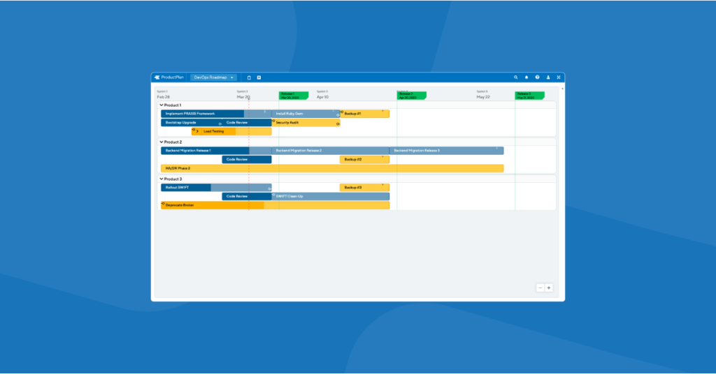 devops roadmap feature