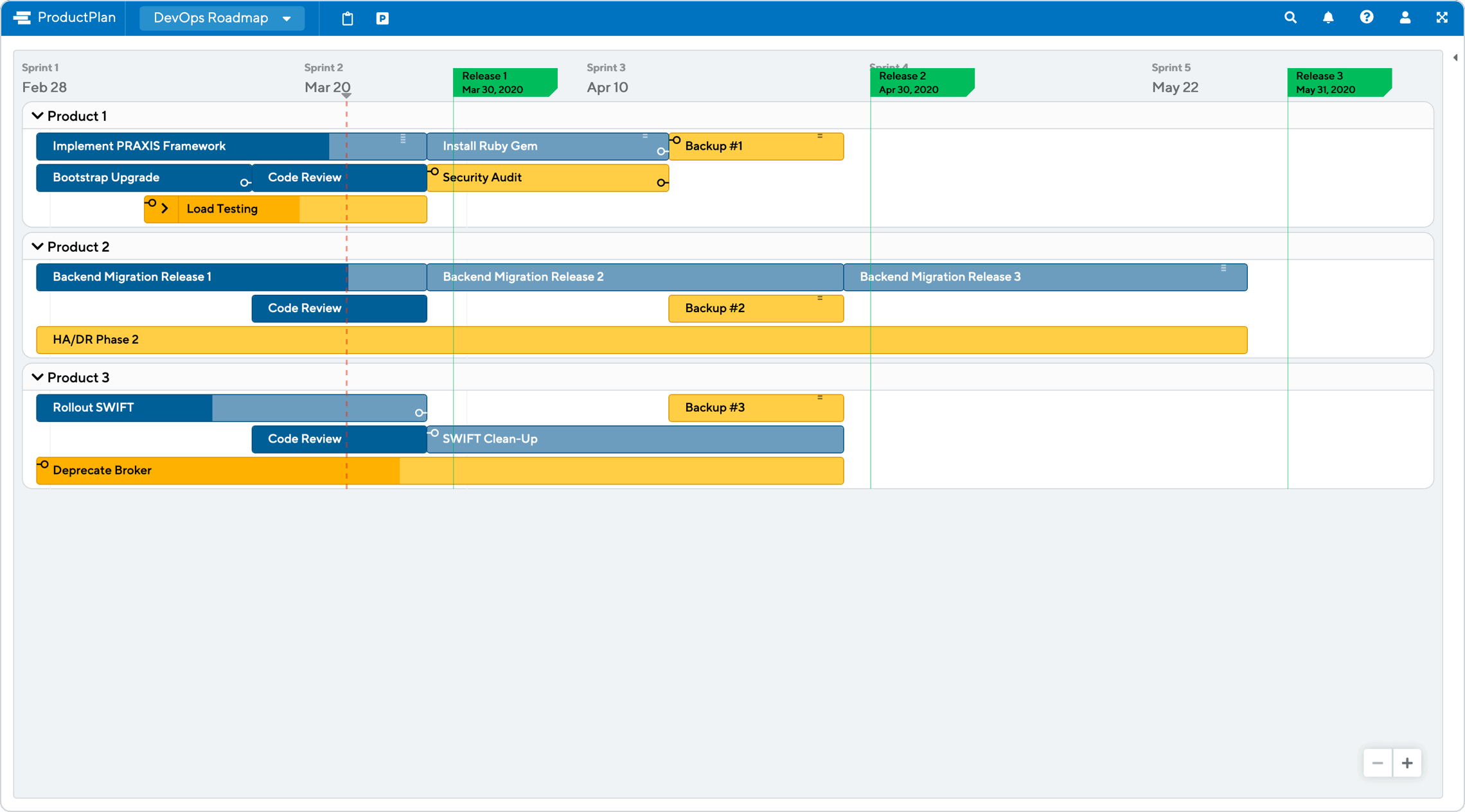 DevOps Roadmap Template by ProductPlan