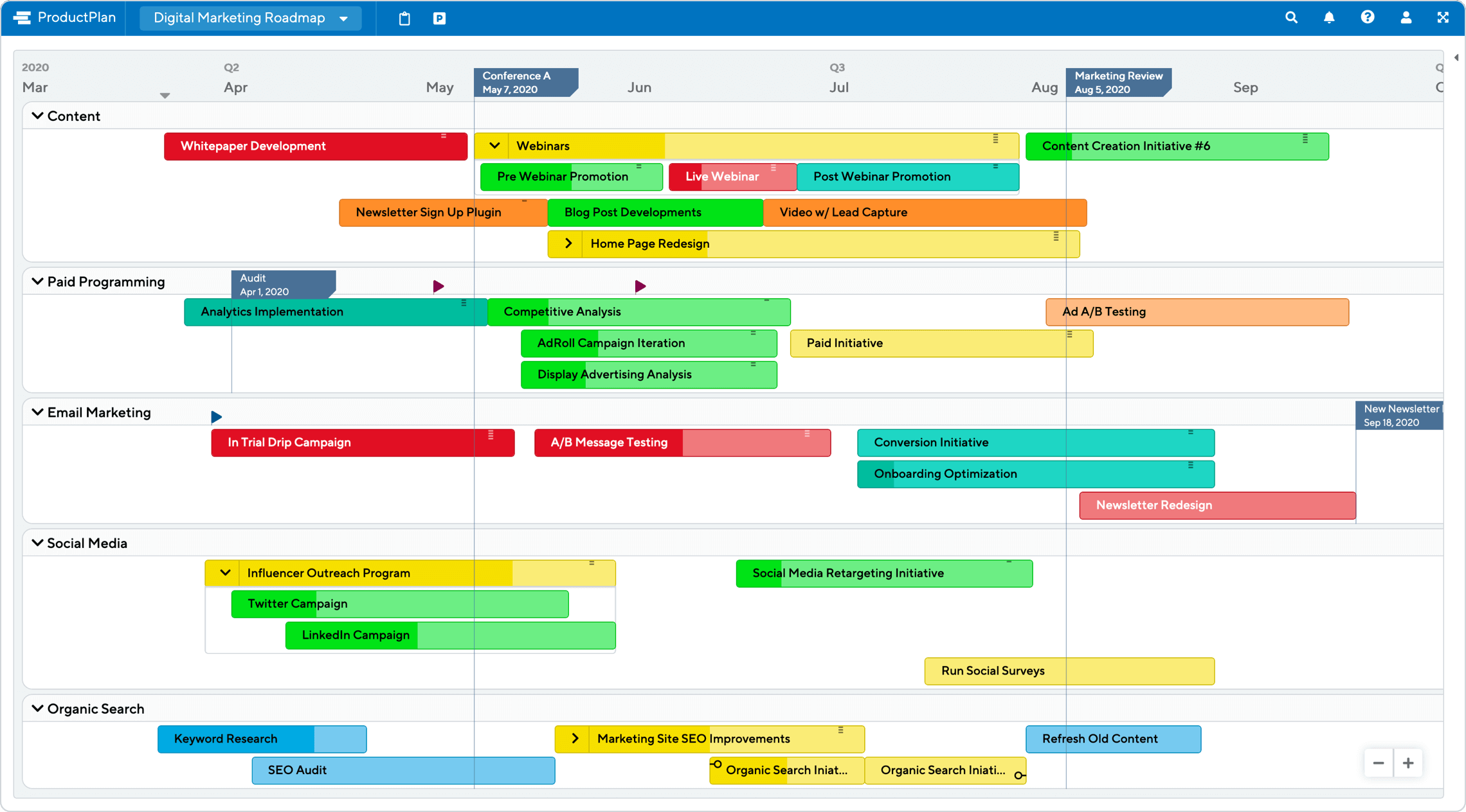 Digital Marketing Roadmap Template by ProductPlan