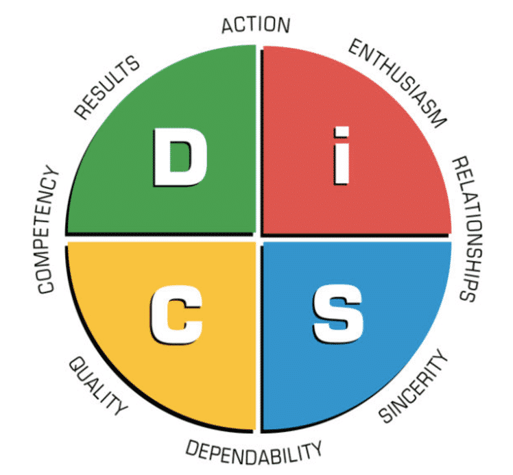 DISC