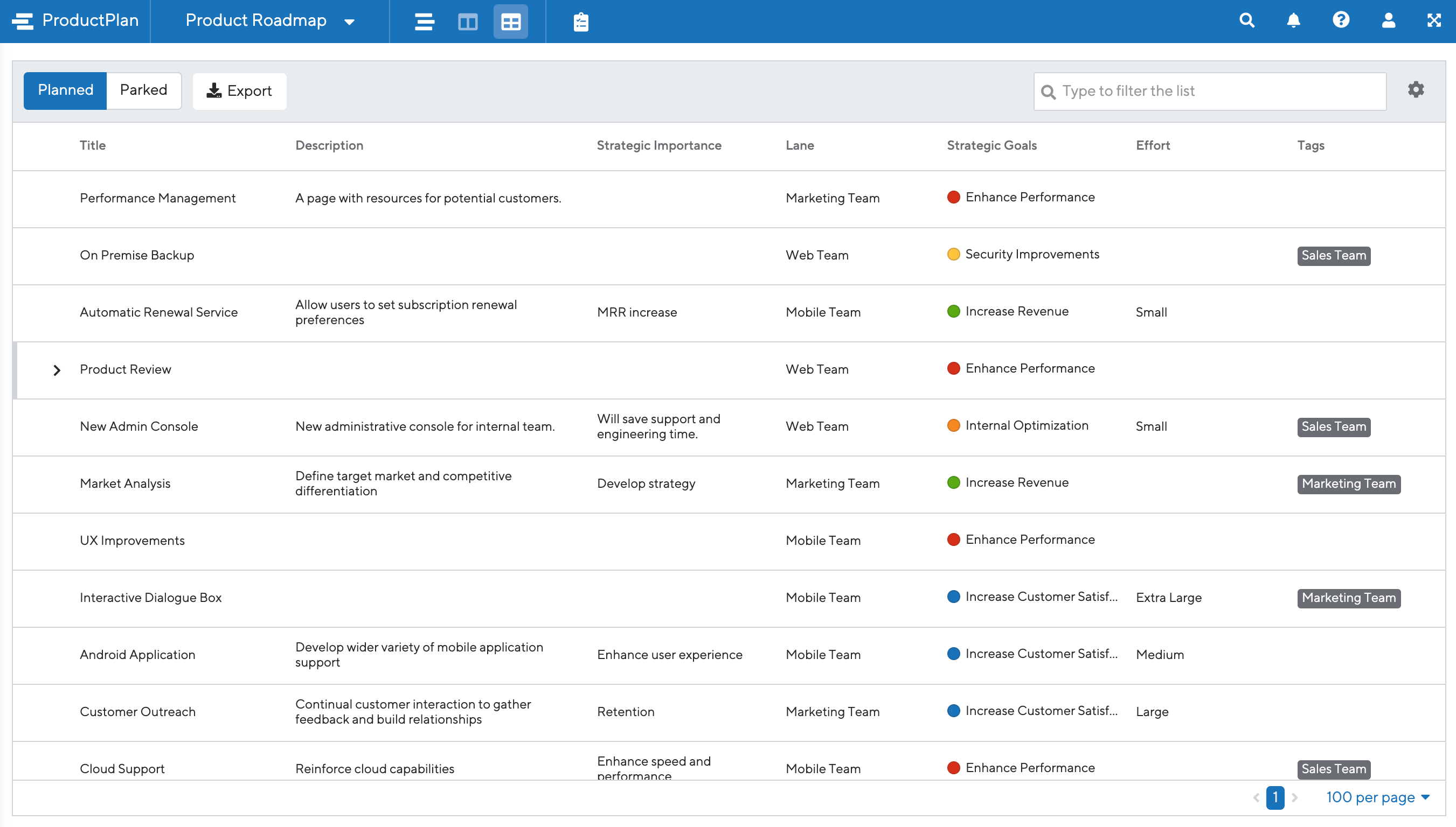 Engineering Backlog Example ProductPlan