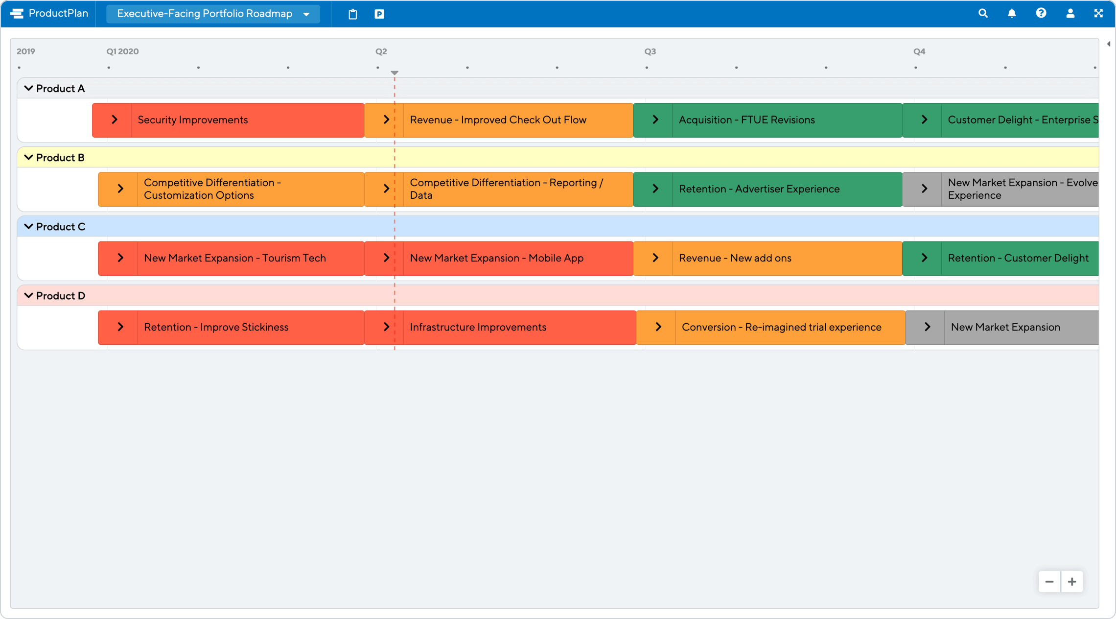 Executive-Facing Portfolio Roadmap Template by ProductPlan