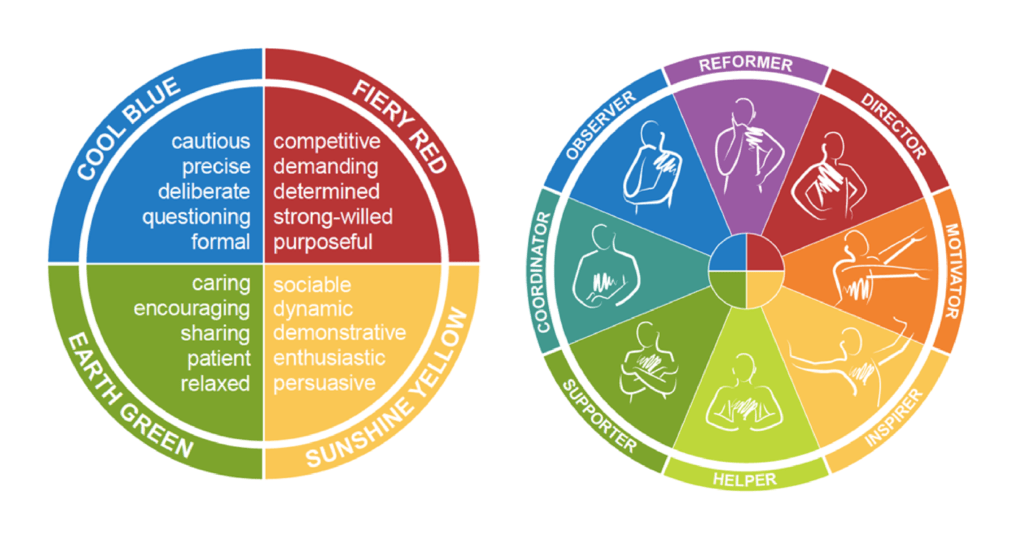 insights color method