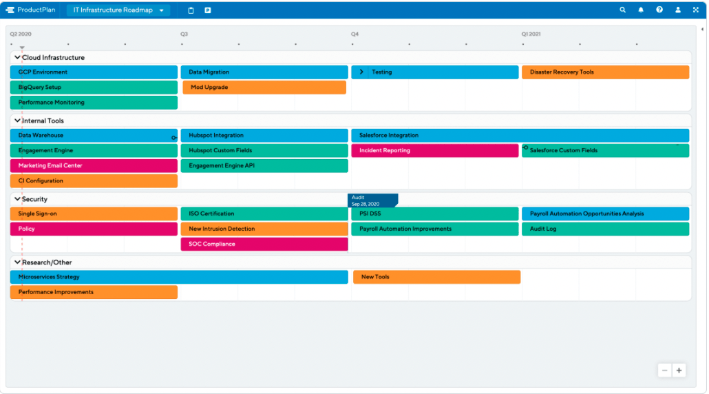 it-infrastructure-roadmap-template