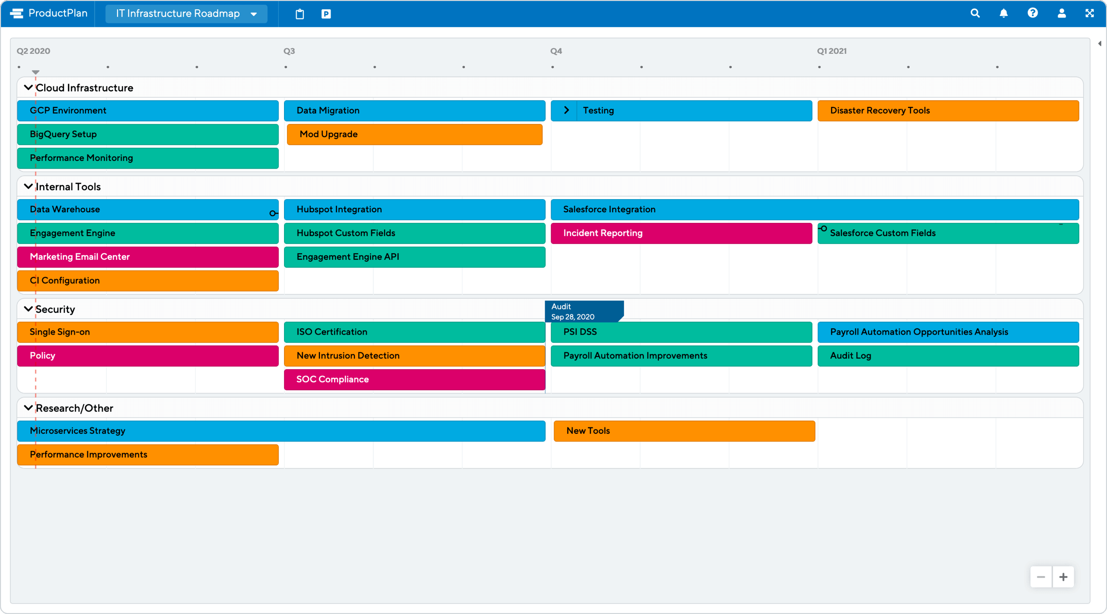 IT Infrastructure Roadmap Template by ProductPlan