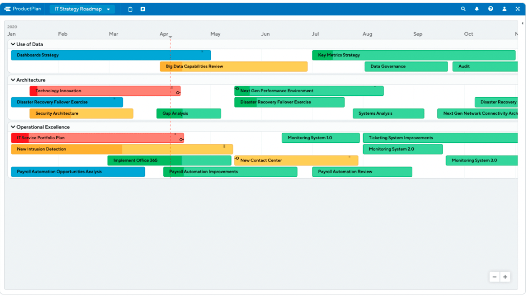 it-strategy-roadmap-template