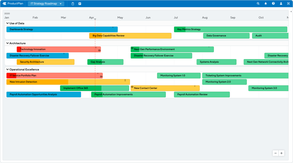 IT-Strategy-Roadmap-Template