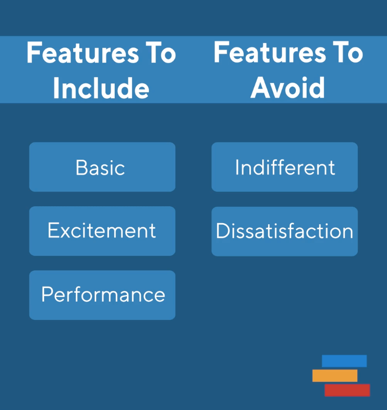 Kano Model Features to include vs avoid