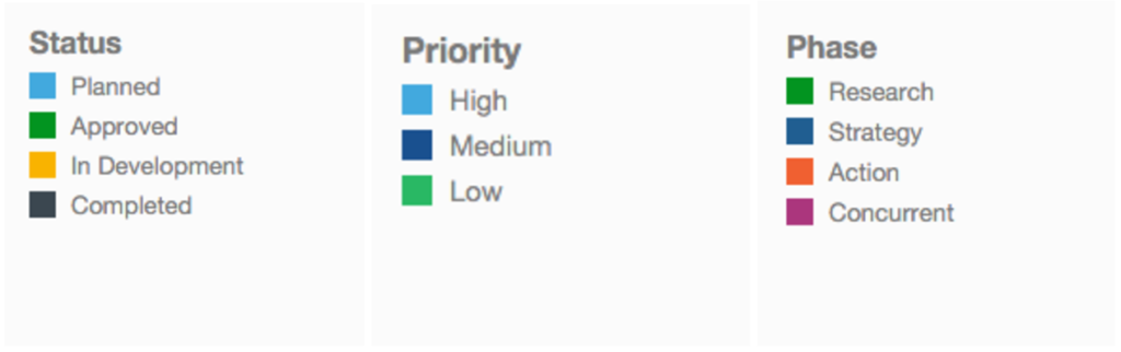 legend types productplan