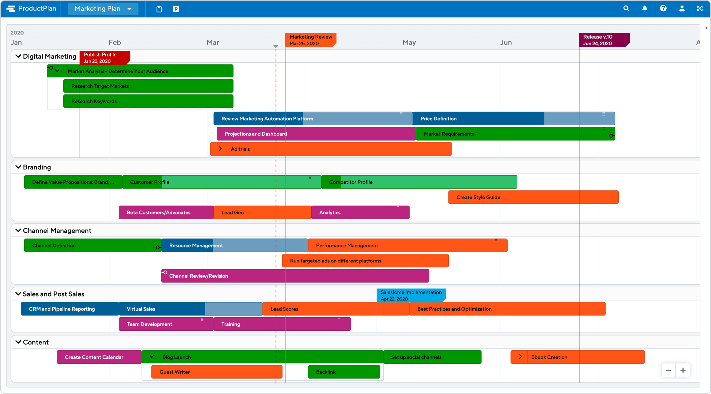 Marketing Plan Template by ProductPlan