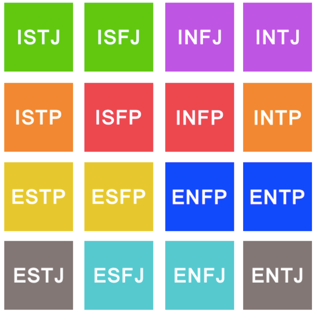 Myers-Briggs