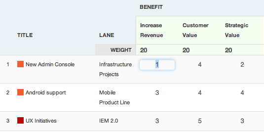 ProductPlan Planning Board for Enterprise Architecture Roadmap