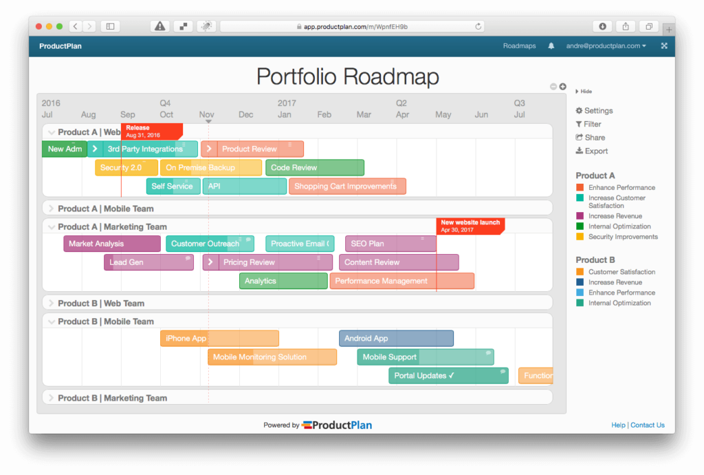 Portfolio Roadmap