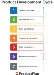 Product Development Cycle-01