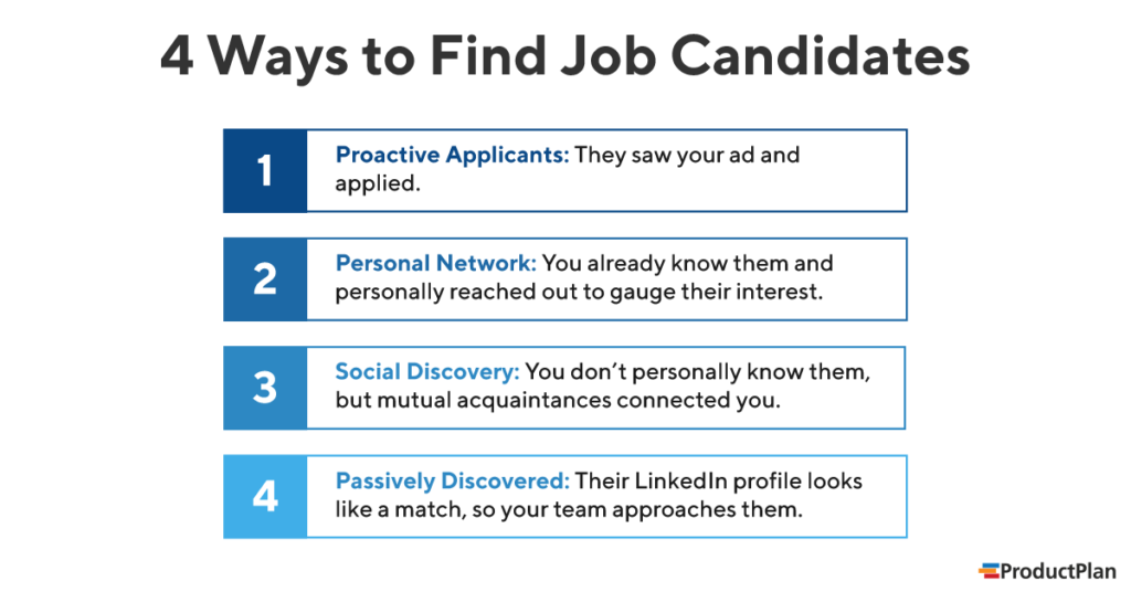 4 Ways to Find Product Management Job Candidates by ProductPlan