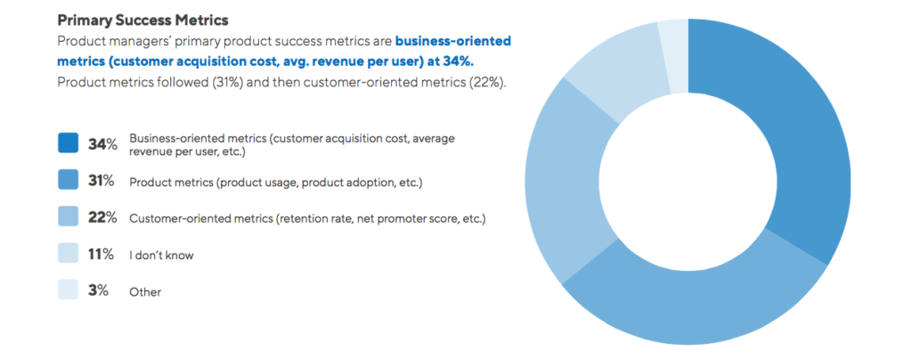 product-metrics-success