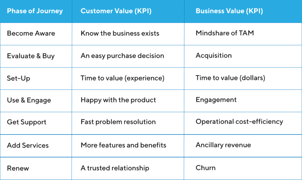 product themes customer journey