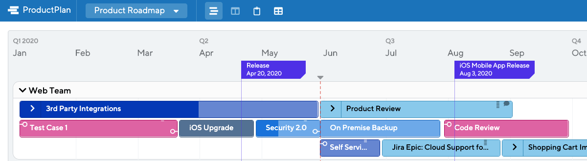 Roadmap Milestones | ProductPlan