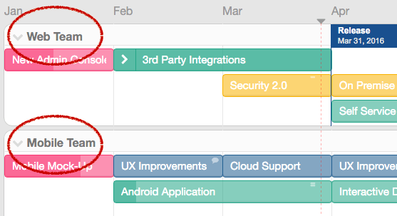 Choose Your Lanes in ProductPlan