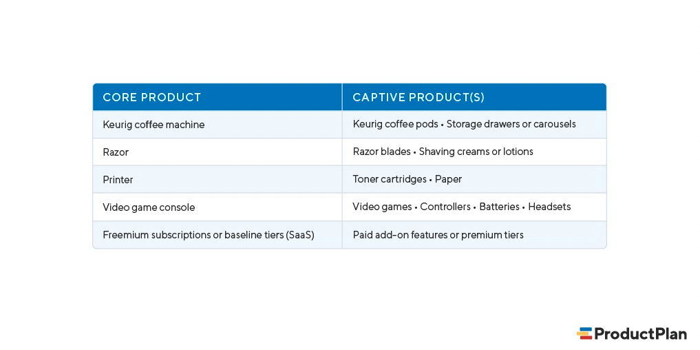 captive-product-pricing