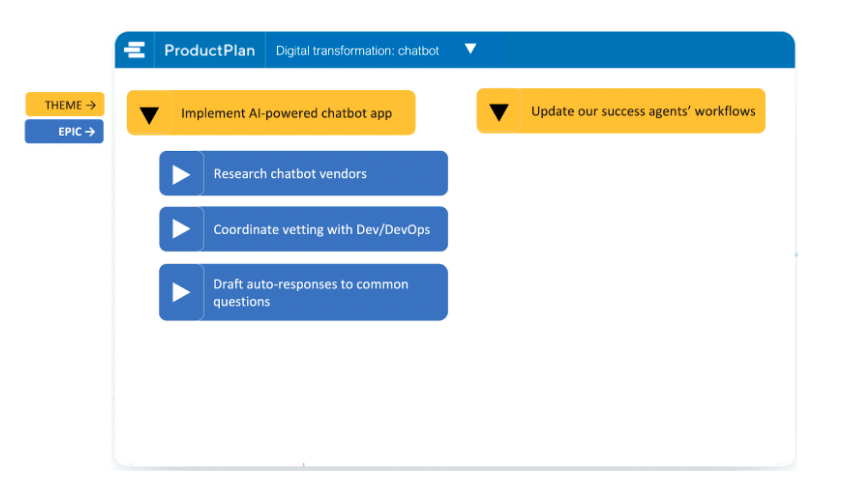 digital-transformation-roadmap-2