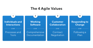 Agile Values