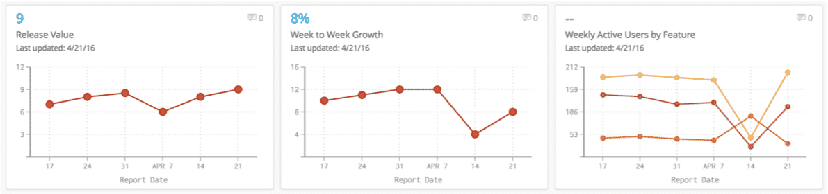 Tracking Metrics in Notion