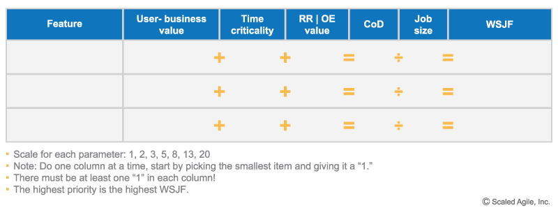 Weighted Shortest Job First Framework Template